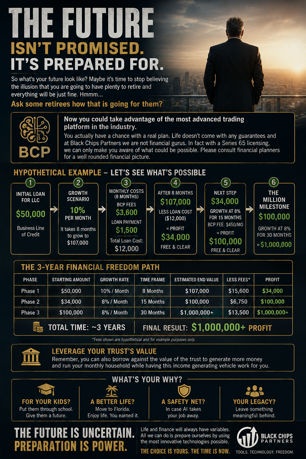 Hypothetical compound interest growth chart
